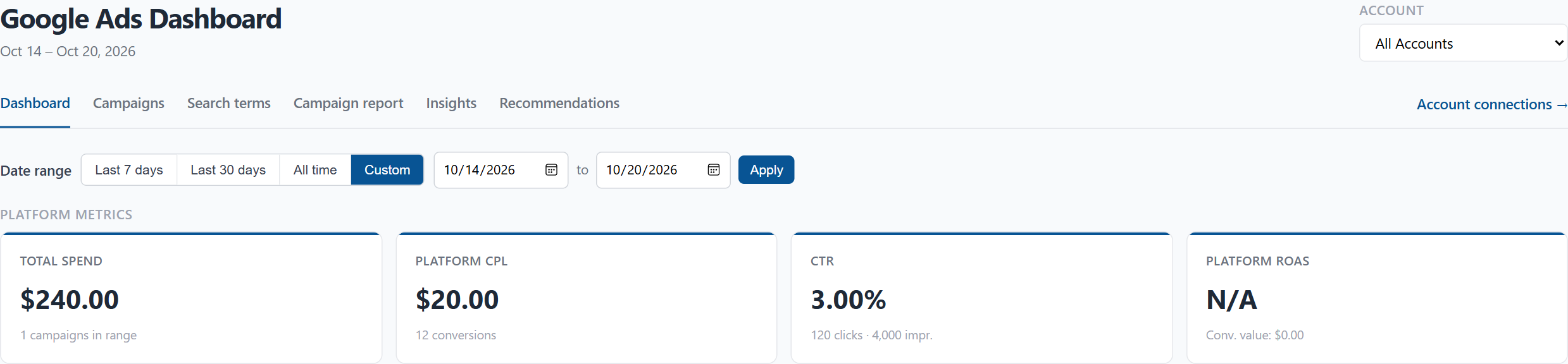 Google Ads dashboard account and date controls with example spend, cost per conversion and click-through rate