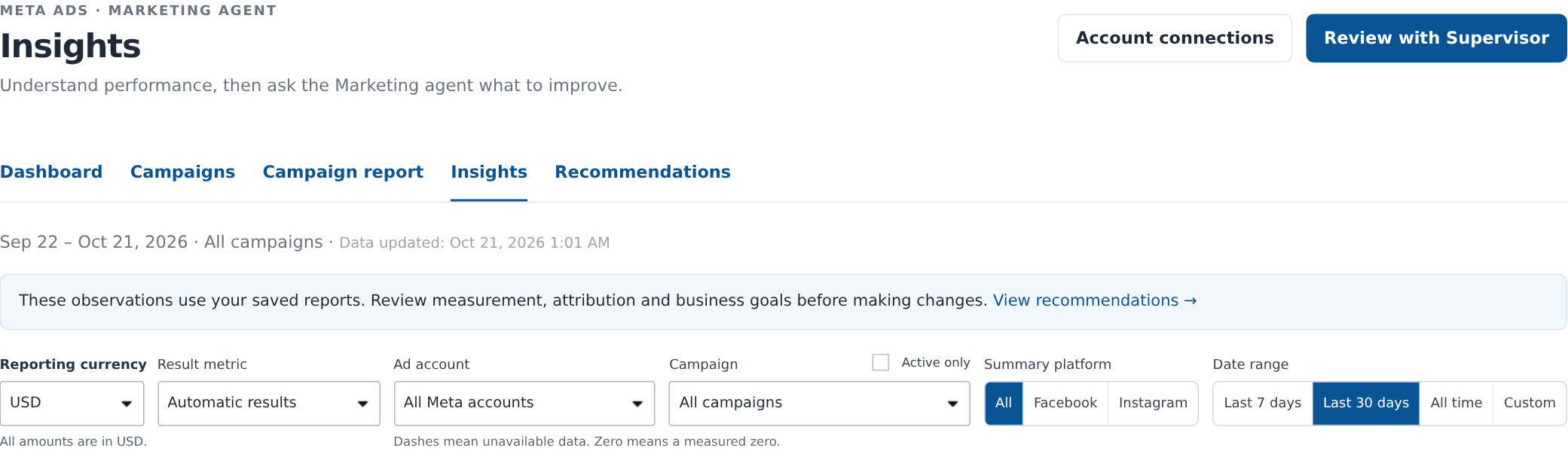 Advertising review screen with account, campaign, result and date choices plus Supervisor link
