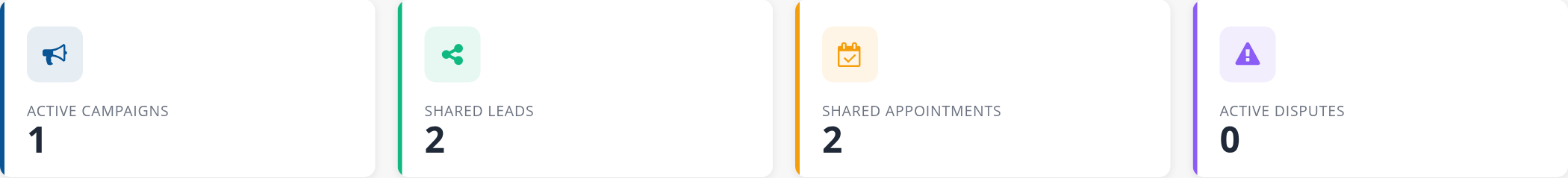 Campaign summary with active campaigns, shared leads, shared appointments and active disputes