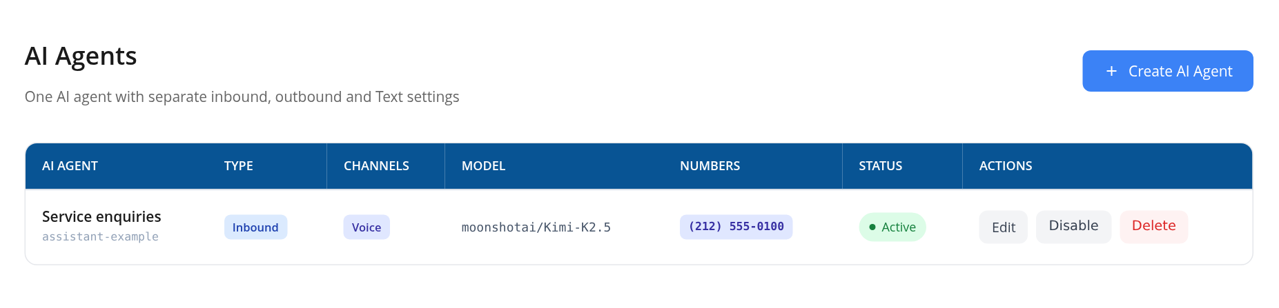 AI Agents list with type, channels, model, assigned number, status and actions