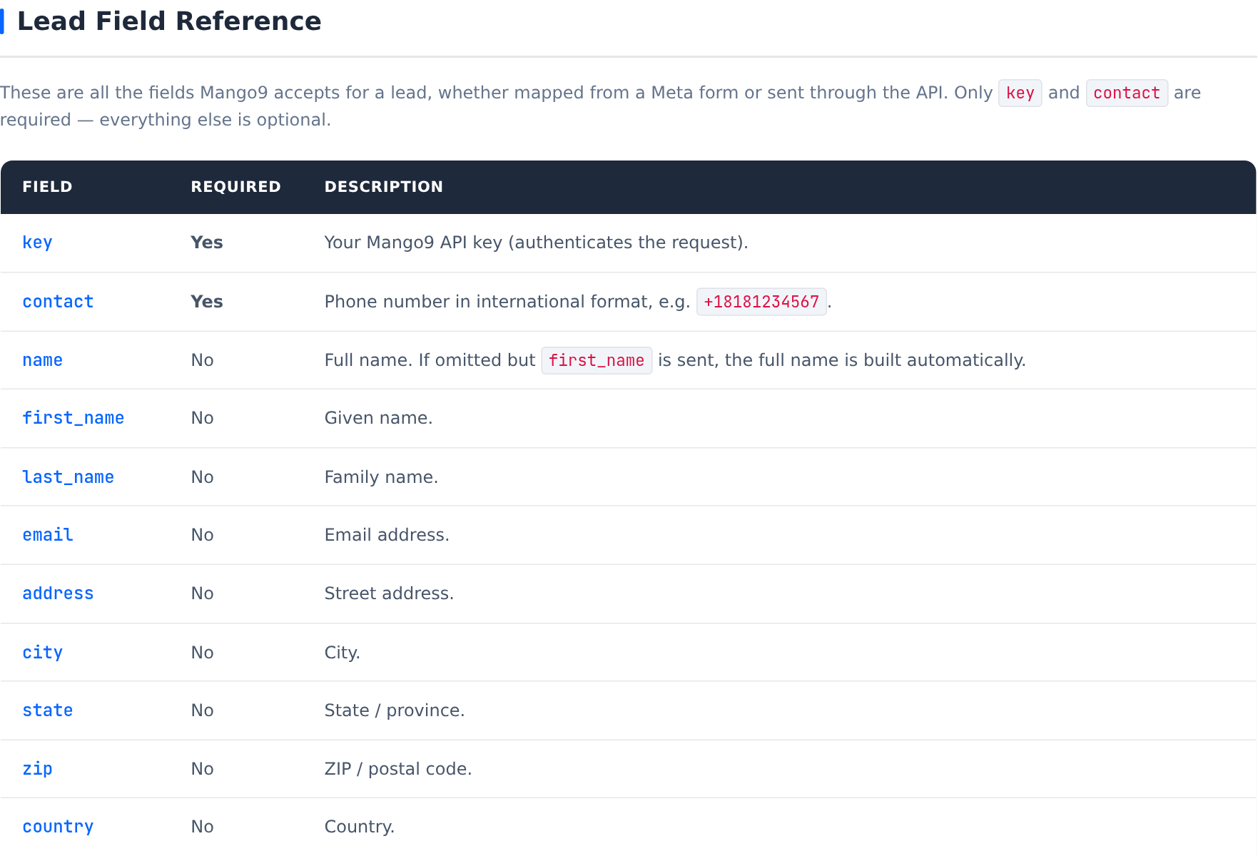 Meta lead field reference focused on phone, name, email and location