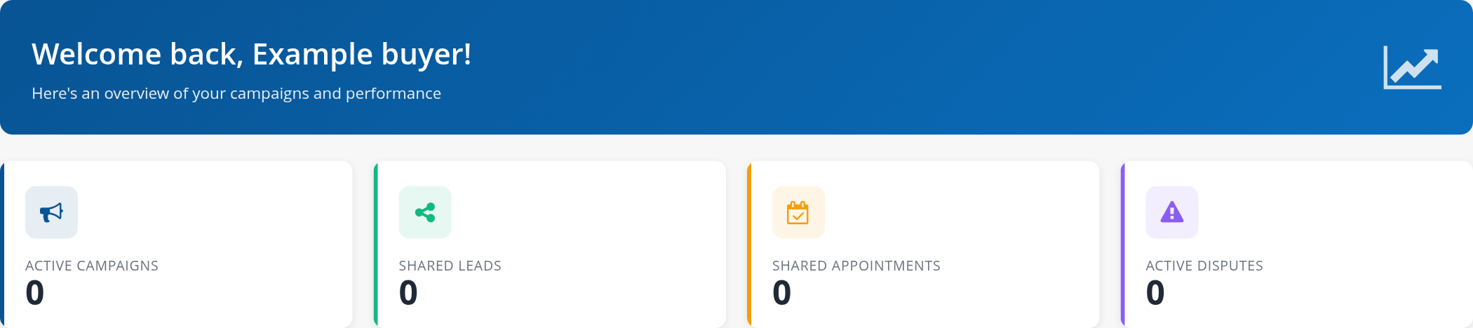 Buyer dashboard summary showing campaigns, shared leads, appointments and disputes