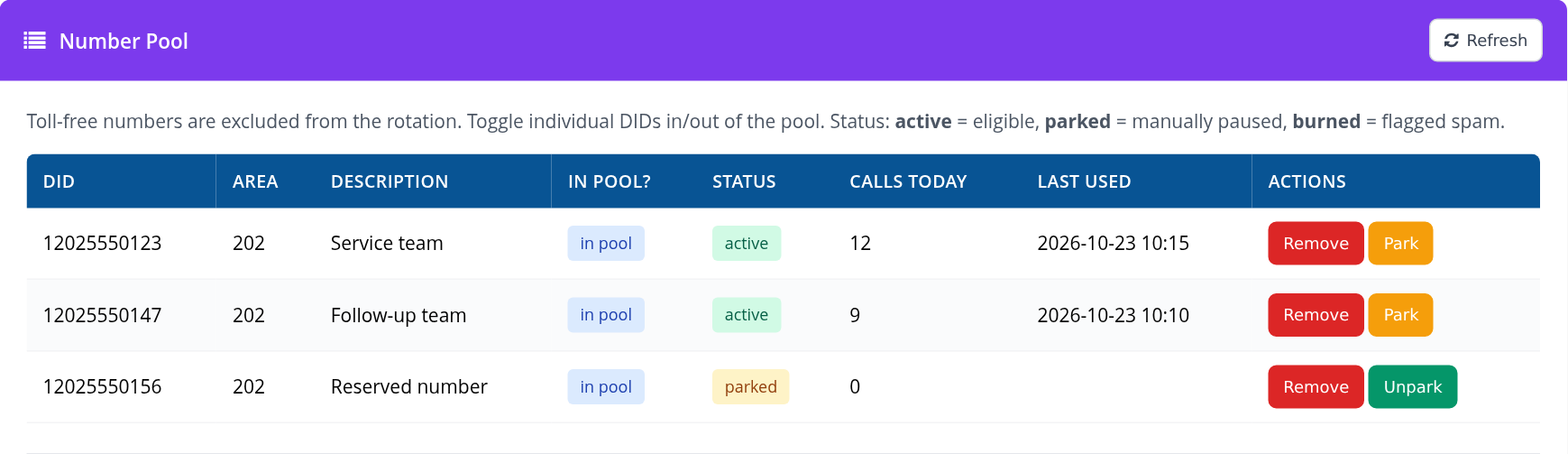 Number pool with active and parked phone numbers