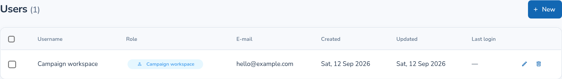 Email workspace Users table with role and last-login columns