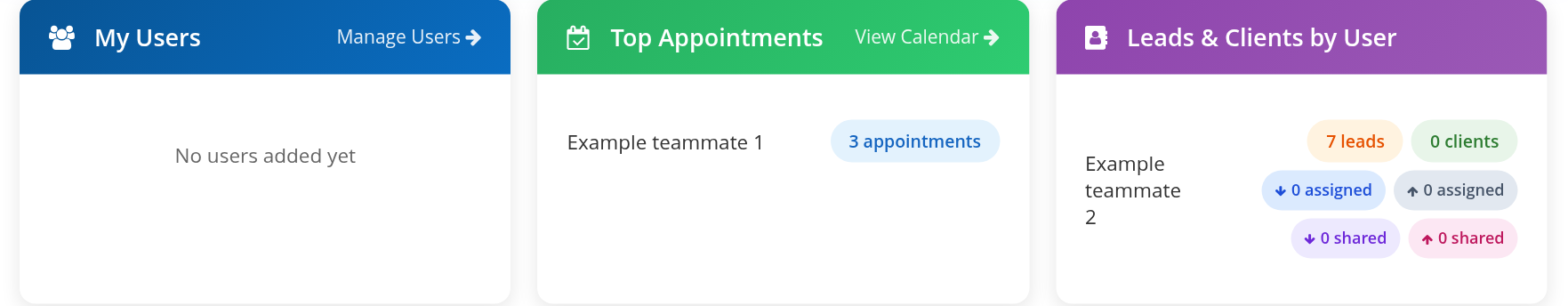 Team dashboard panels for users, appointments and leads or clients by user