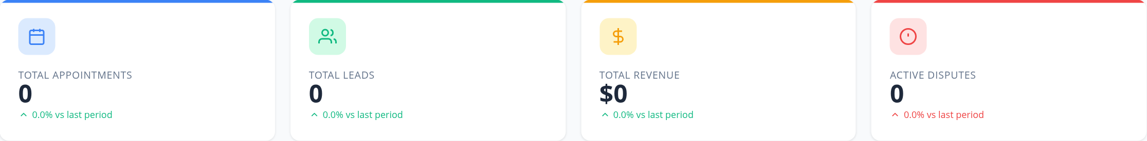Campaign Dashboard cards for Total Appointments, Total Leads, Total Revenue and Active Disputes