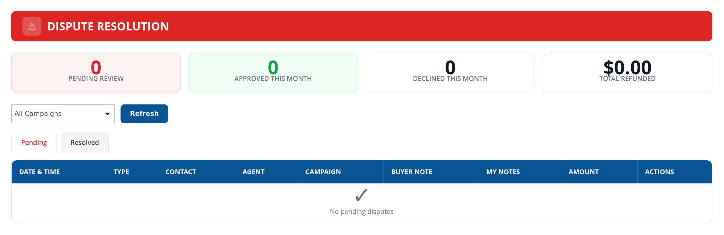 Dispute Resolution summary, campaign selector, Pending and Resolved tabs