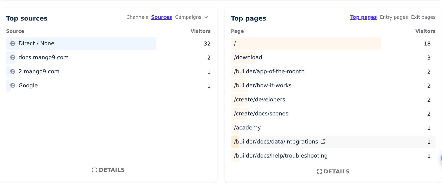 Top sources and Top pages reports with their available tabs