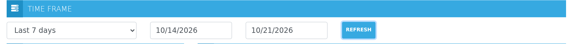 The Phone Dashboard time preset, From and To dates, and Refresh control