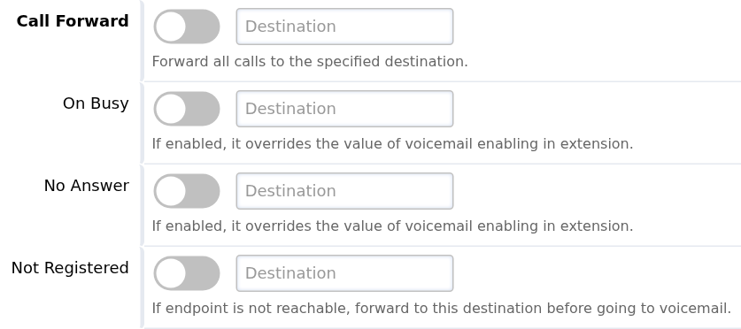Call forwarding controls for all calls, busy, no answer and not registered
