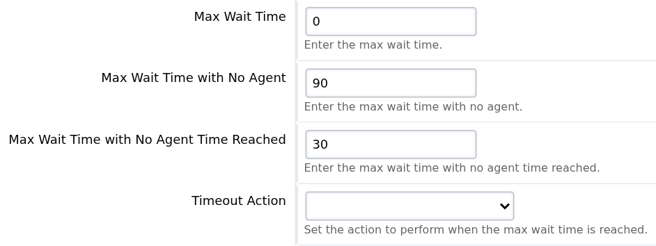 Queue waiting limits and timeout destination