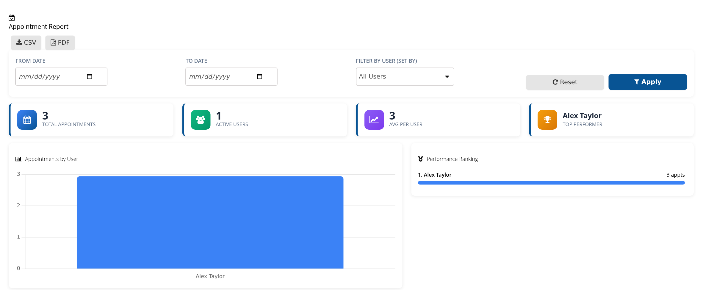 Appointment Report date and user filters, summary cards and Appointments by User chart