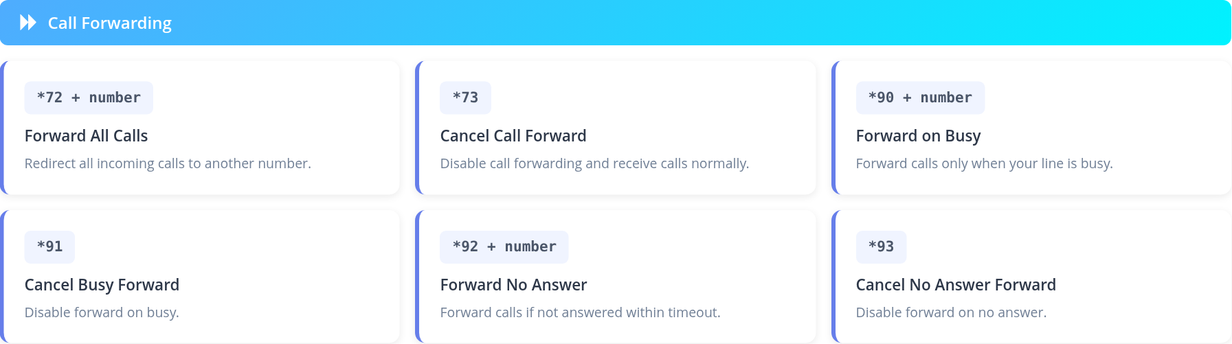 Feature Codes cards for forwarding all calls, busy calls or unanswered calls and canceling each setting