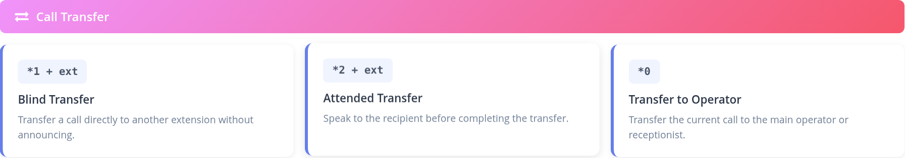 Feature Codes cards for blind transfer, attended transfer and transfer to operator