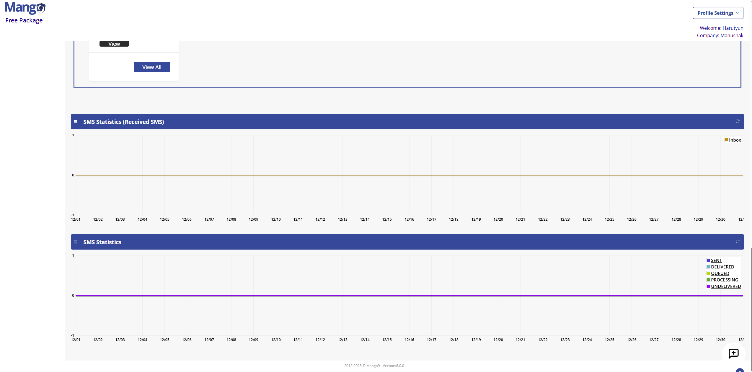 SMS Delivery Statistics