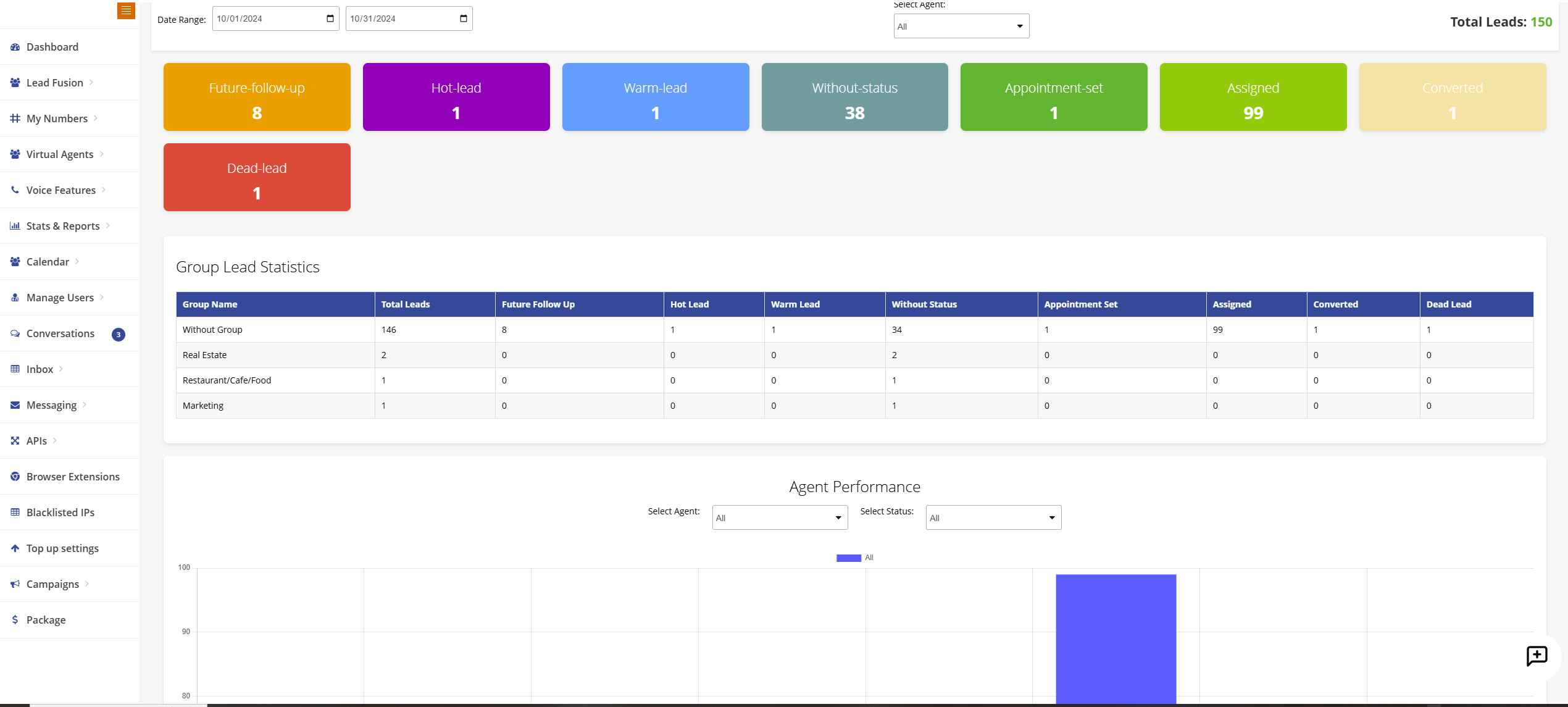 Lead Statistics Dashboard